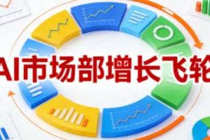 AI市场部增长飞轮，从1-100的电商内容提效实战，让优质内容成为你的流量引擎（更新2026年3月）