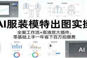 AI服装模特出图实操:全案工作流+ 高清放大插件,零基础上手一年省下百万拍摄费