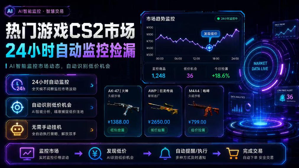 热门游戏CS2市场24小时自动监控捡漏,支持任何形式对数据进行验证,简单易上手,日入300+【揭秘】