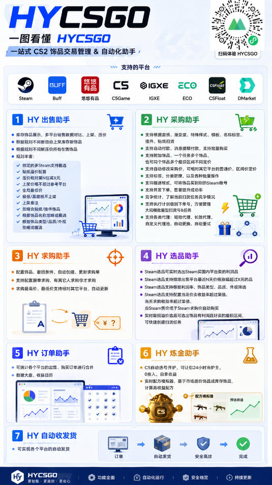 海外游戏全自动搬砖,日入10张,24小时全自动运行,无需人工值守,绿色稳定!【揭秘】