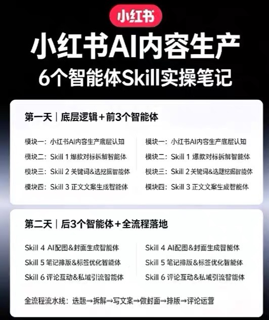 小红书AI内容生产2026年线下课完整现场还原版,用AI构建高转化内容流水线