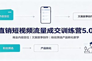 直销短视频流量成交训练营5.0:商业内容定位,文案故事创作,粉丝筛选产品转化教学