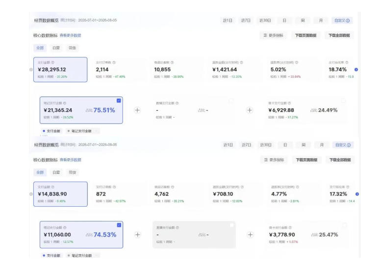 8月AI小红书虚拟电商Pro训练营,手把手带你从0到1跑通虚拟电商全流程,给普通人的最短商业变现路径