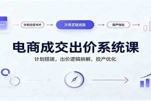 电商成交出价系统课：计划搭建，出价逻辑拆解，投产优化