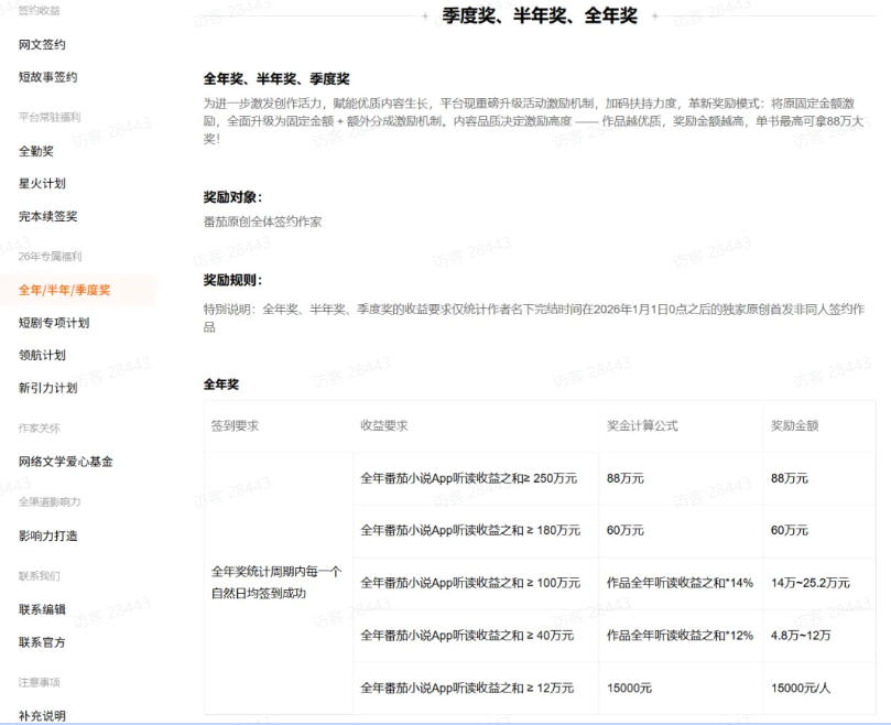 AI小说短故事项目，大佬亲测月入1-3W，零基础教你用AI批量产出优质短故事，实现一稿多吃多渠道变现（更新0910）