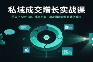 私域成交增长实战课:差异化人设打造,痛点挖掘,朋友圈运营获客转化教程