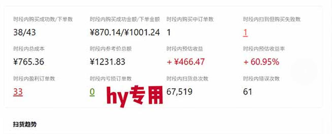 游戏全自动打金搬砖项目，全程无需人工值守，解放双手，低门槛上手，日入1K+【揭秘】